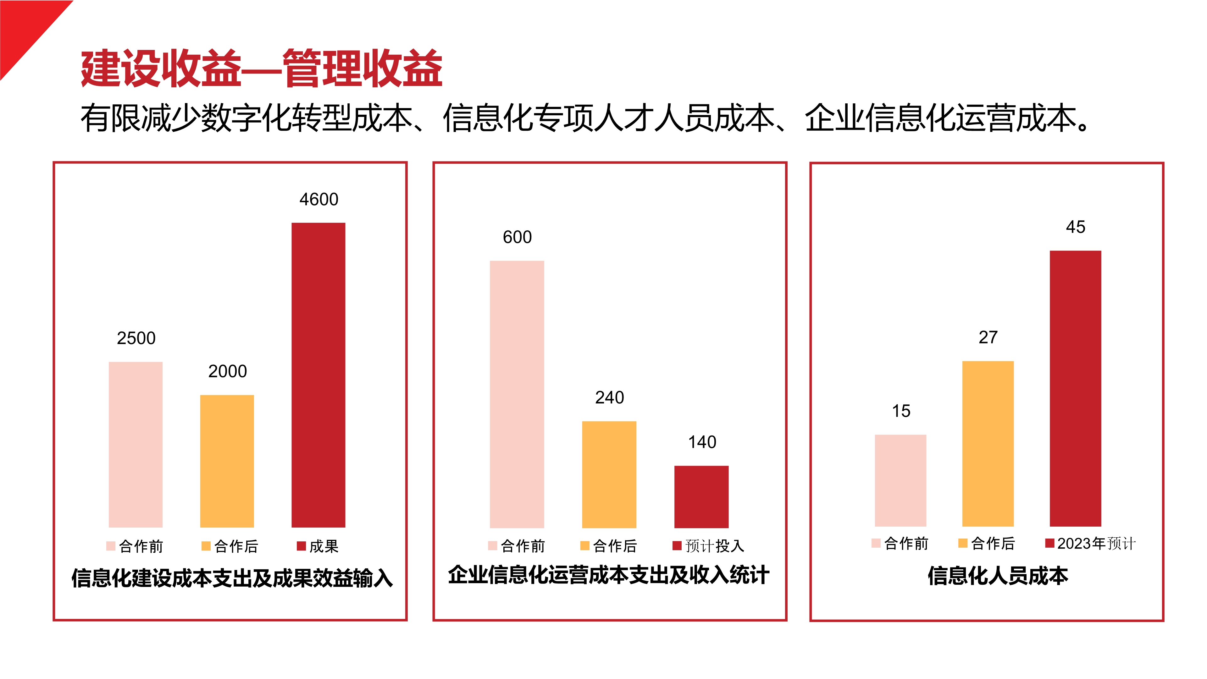 中纳控股ppt-2023.5.24(1)_25.jpg